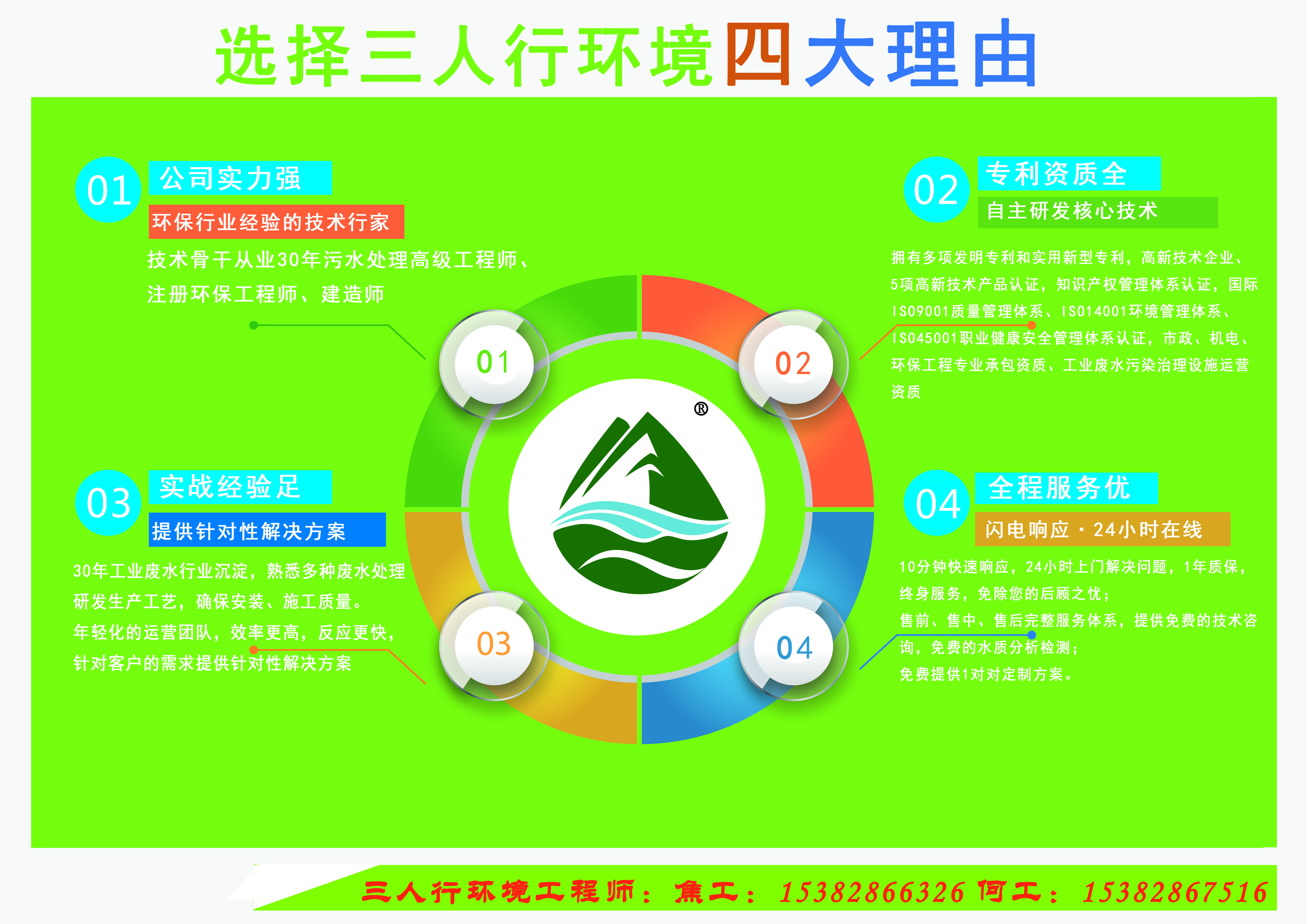 三人行環(huán)境