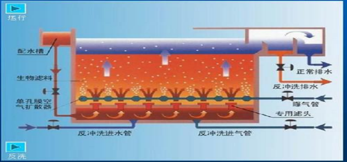 污水處理-三人行環(huán)境