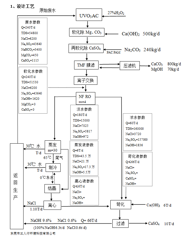 重金屬工業(yè)廢水處理設(shè)計(jì)工藝